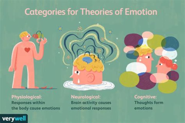 Uncovering Layers Of Emotion And Impact